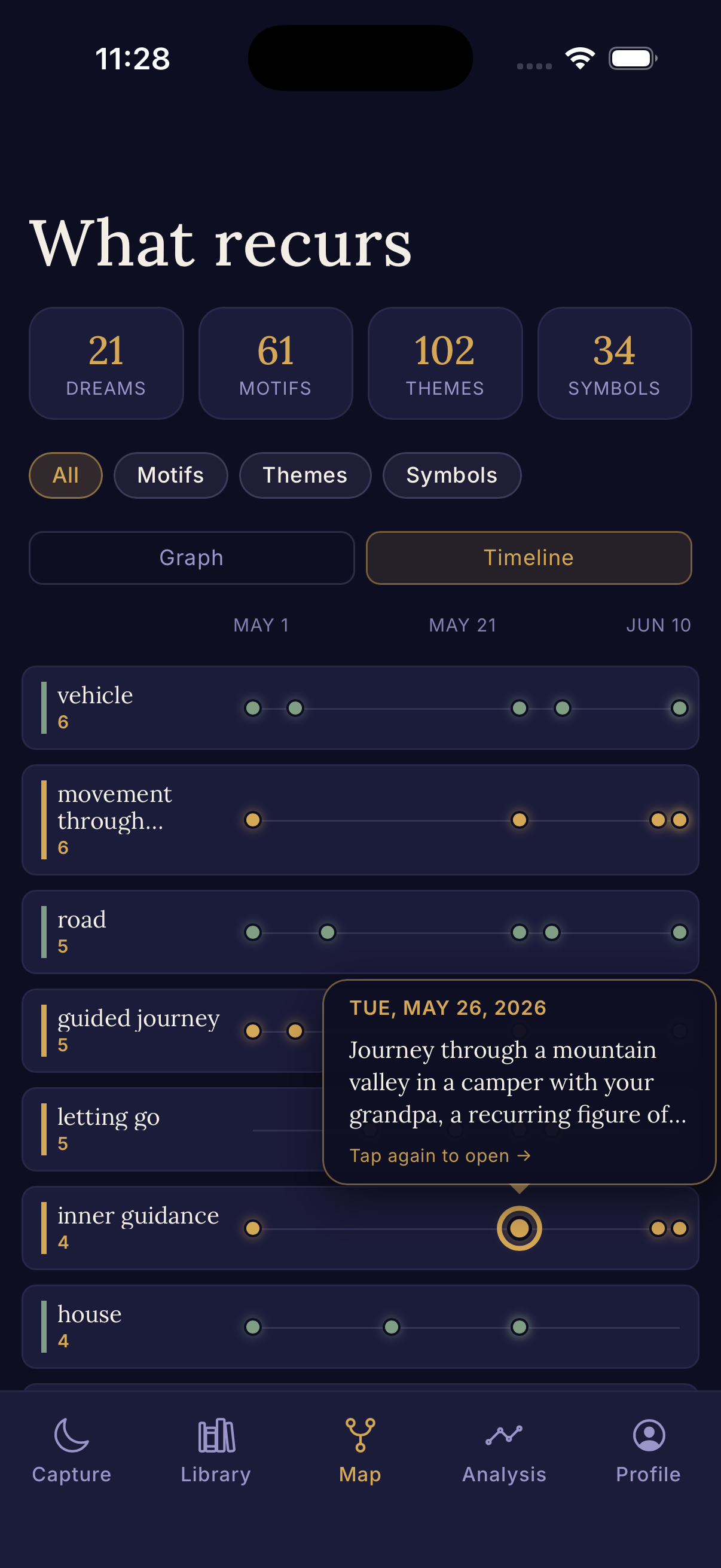 DreamMap motif timeline